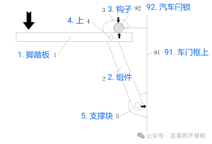 汽车用可调节门闩脚踏板 发明专利规避