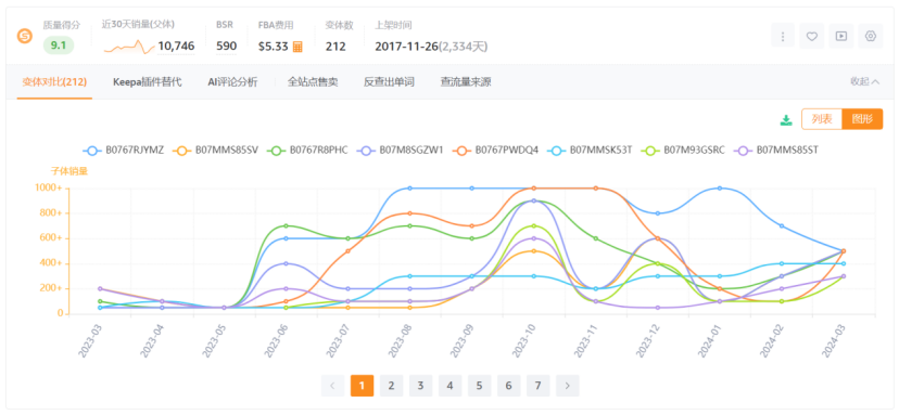 亚马逊子体销量数据解析：卖家精灵揭秘销售趋势新发现