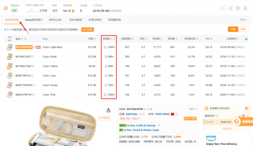 亚马逊子体销量数据解析：卖家精灵揭秘销售趋势新发现