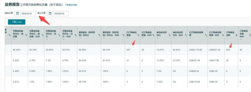 亚马逊子体销量数据解析：卖家精灵揭秘销售趋势新发现