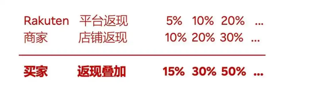 抢购物车最新攻略:三大营销工具