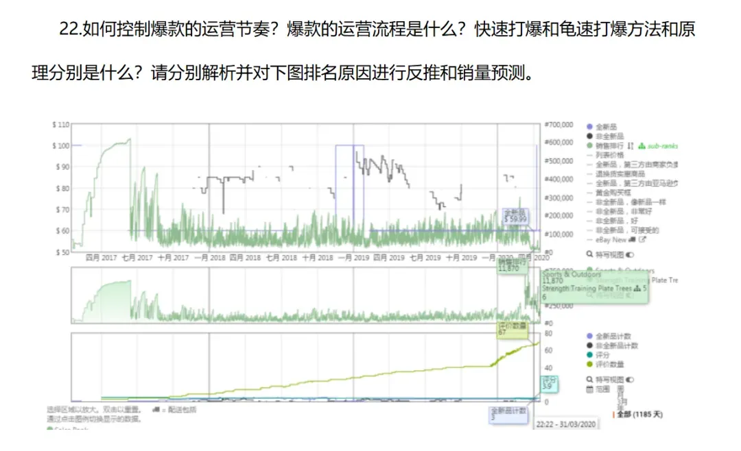 招聘旺季不“旺”，亚马逊笔试题难倒一众运营！