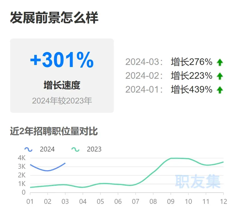 招聘旺季不“旺”，亚马逊笔试题难倒一众运营！