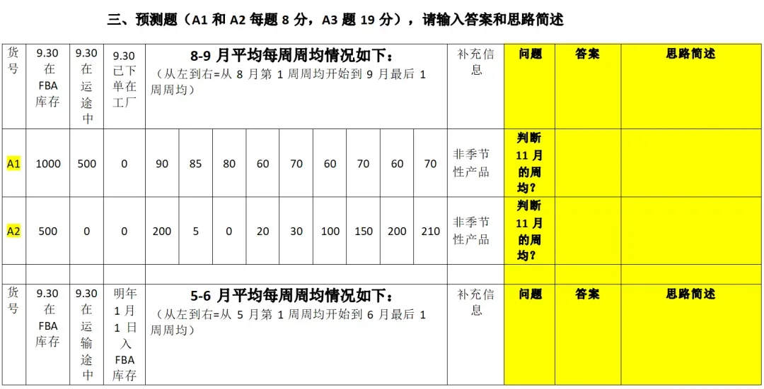 招聘旺季不“旺”，亚马逊笔试题难倒一众运营！