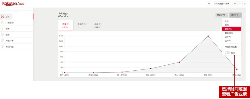 乐天广告 事半功倍！Rakuten Ads 2024 最新版指导教程