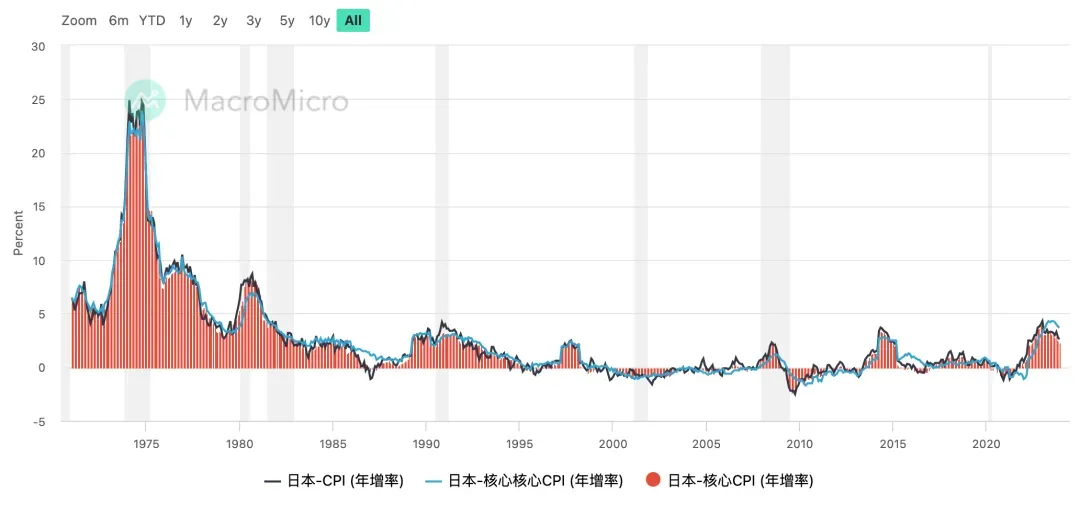 降息预期推迟，平均薪资影响通胀走势，后续汇市将如何演绎？