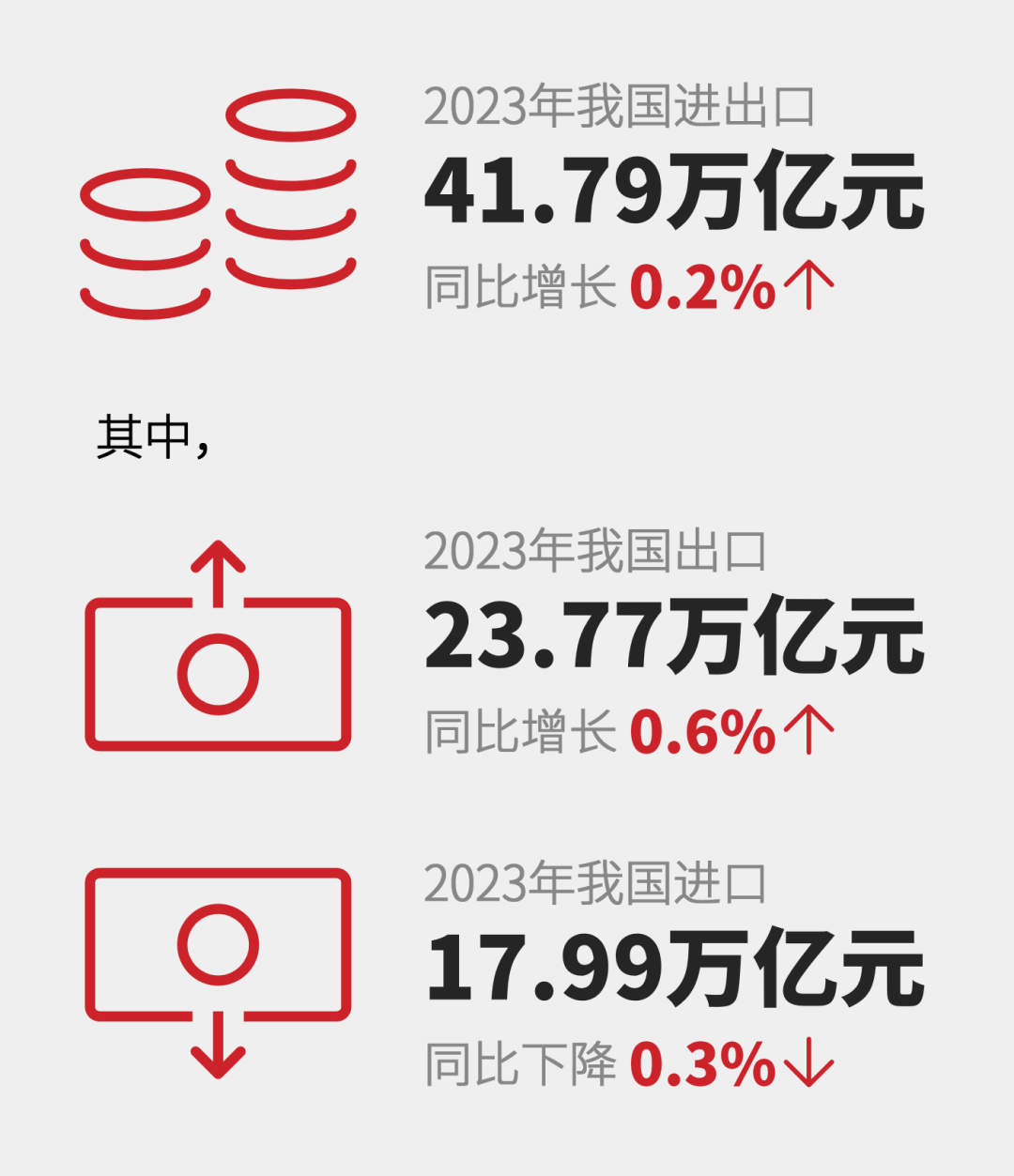 海关总署2023年度报告新鲜出炉，外贸老板们看过来！