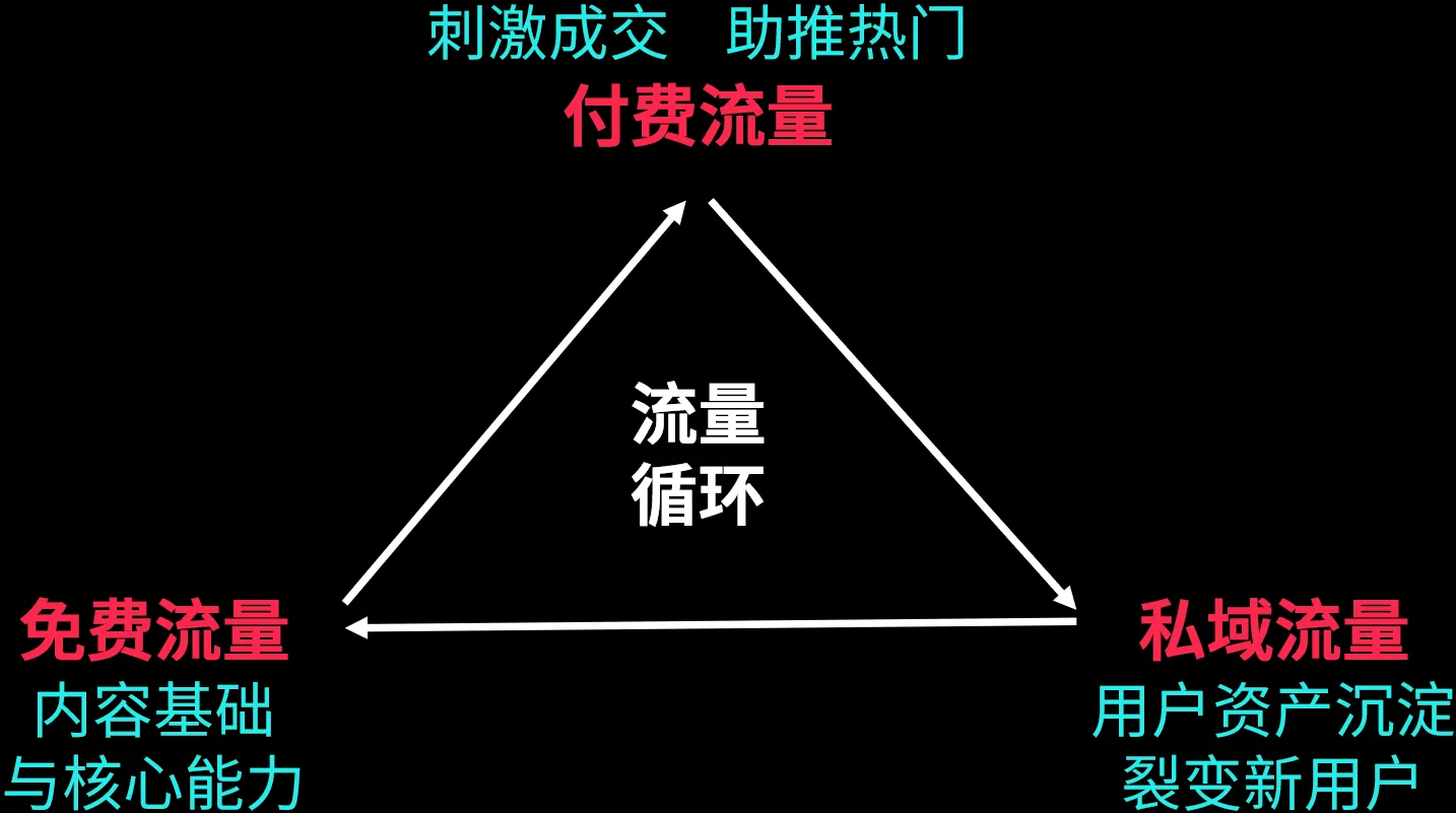 如何提升“搞钱力”？揭秘大卖都在用的五大TikTok Shop运营模型
