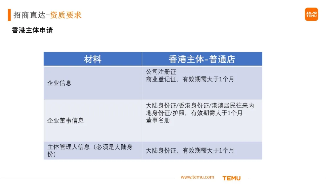 2024 Temu 新卖家入驻,火热进行中!附Temu平台入驻全流程(新入驻卖家增送德国包装法一年)