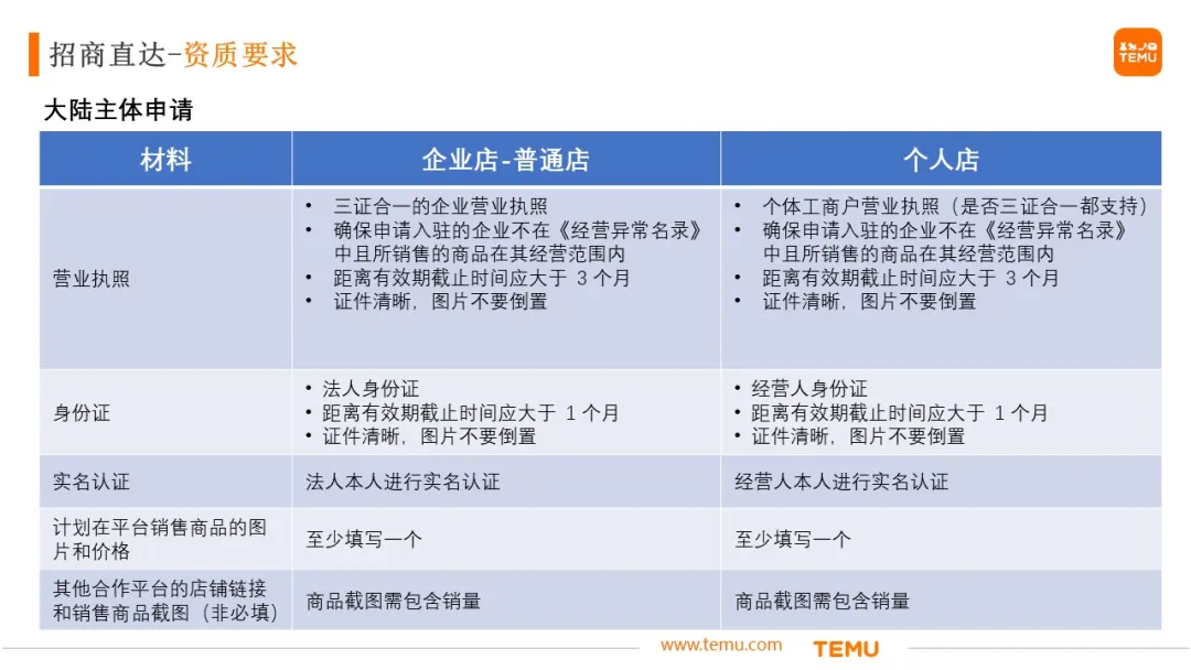2024 Temu 新卖家入驻,火热进行中!附Temu平台入驻全流程(新入驻卖家增送德国包装法一年)