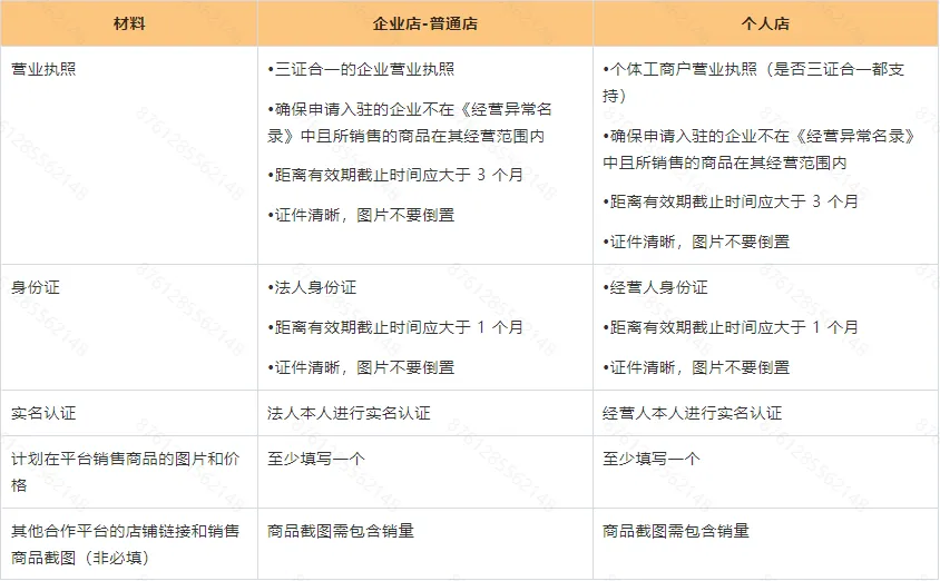 Temu平台入驻Q&A