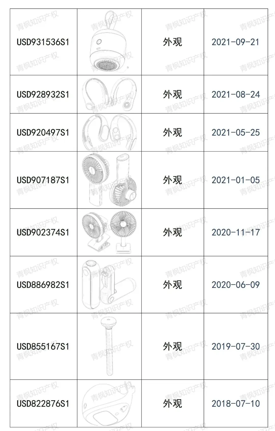 谁来救救卖家？两日5起专利维权案...