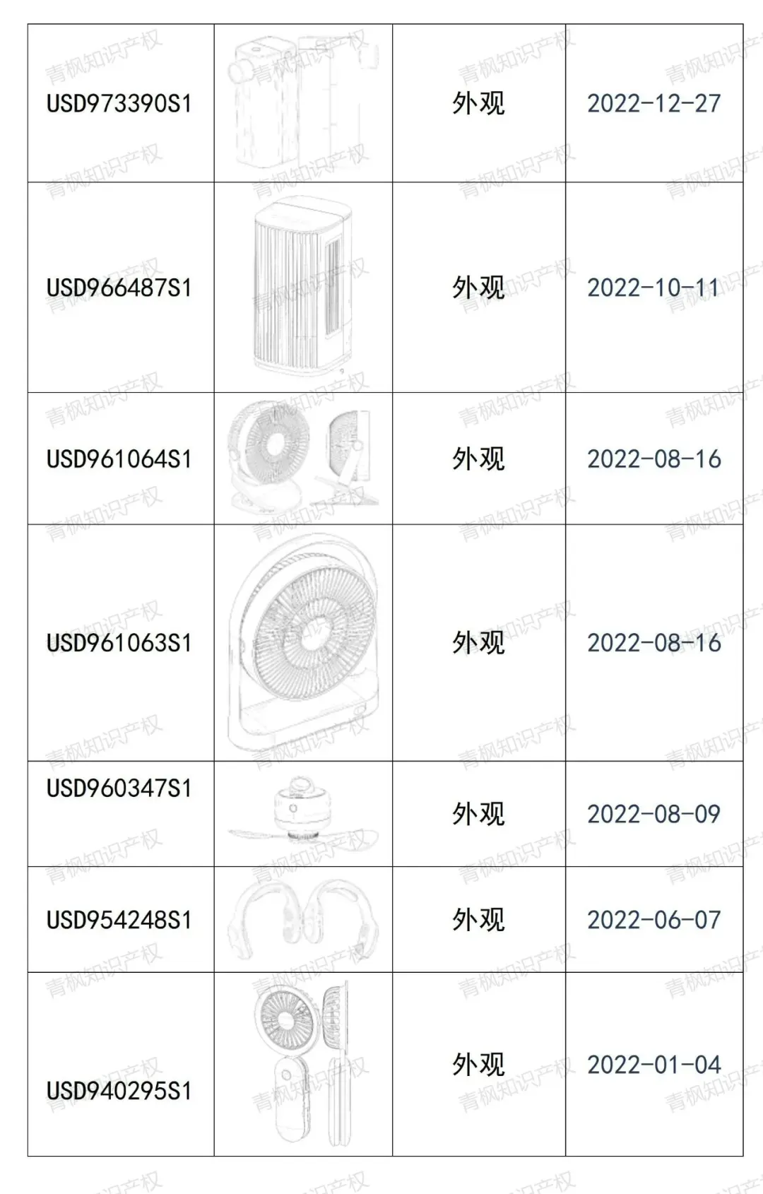 谁来救救卖家？两日5起专利维权案...