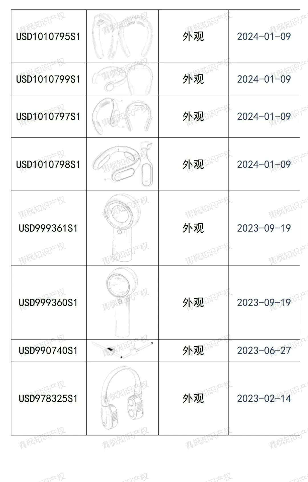 谁来救救卖家？两日5起专利维权案...