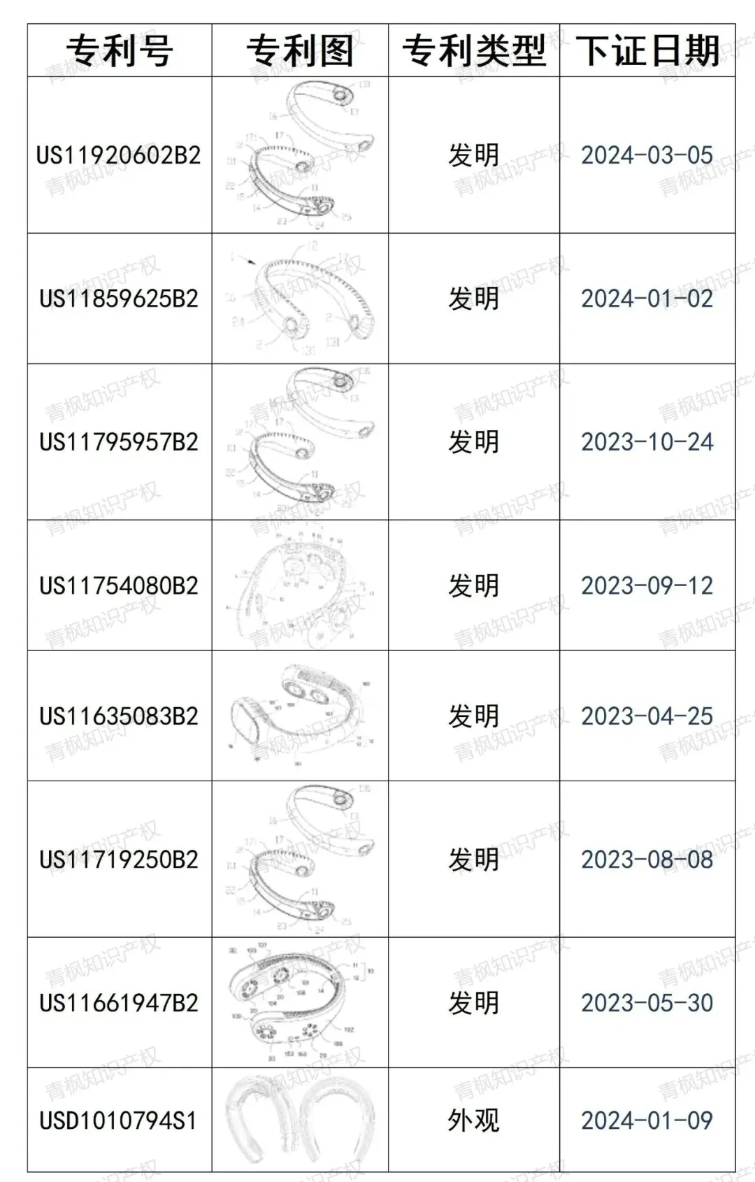 谁来救救卖家？两日5起专利维权案...