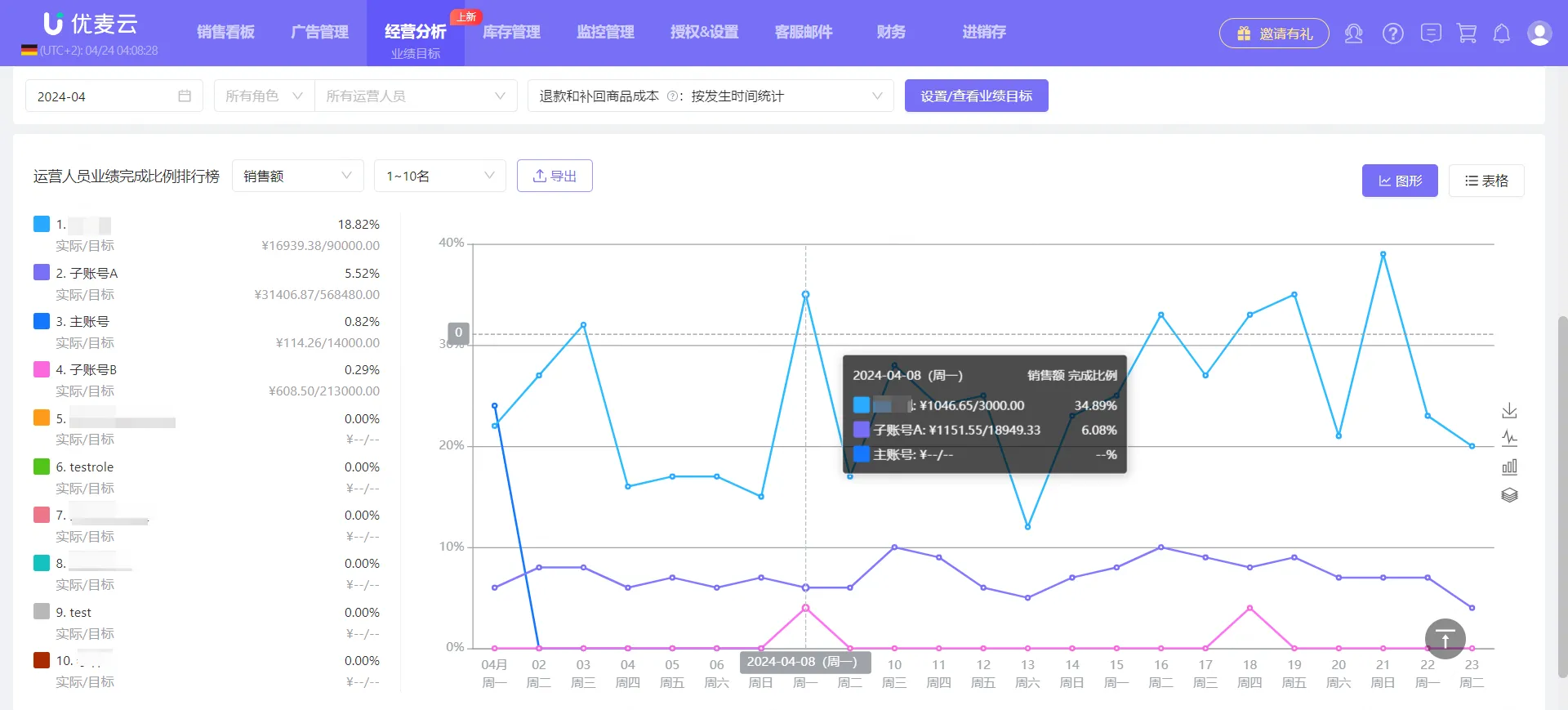 知道吗？你的“销售目标”，可以自动跟进了！