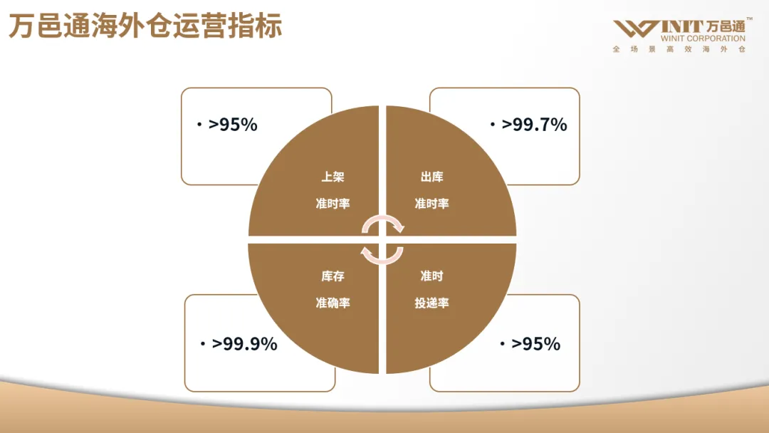 Temu丢出王炸“半托管”，卖家如何抢占制高点？