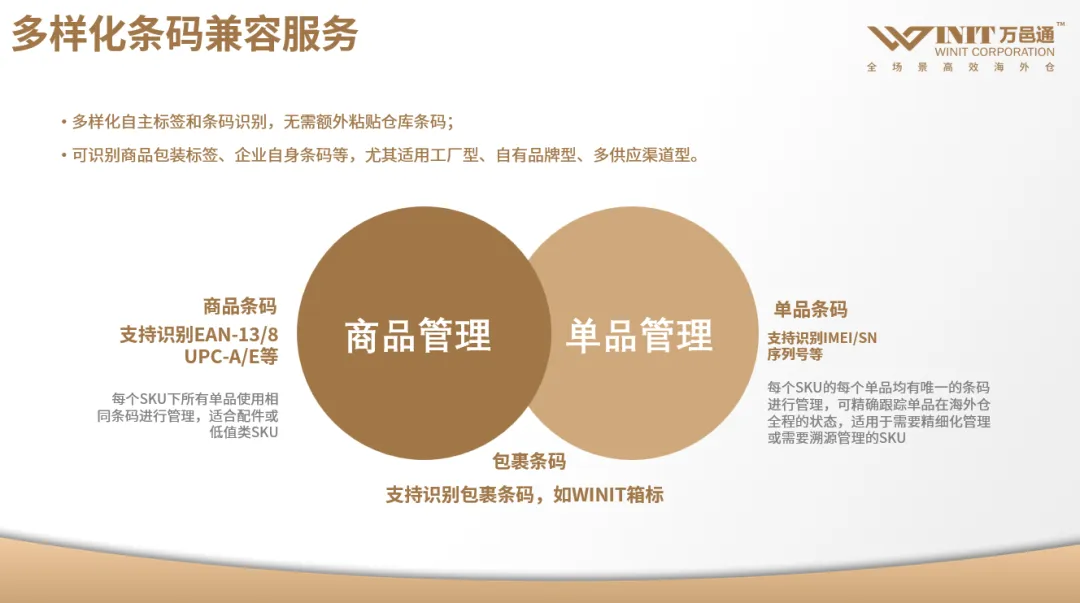 Temu丢出王炸“半托管”，卖家如何抢占制高点？