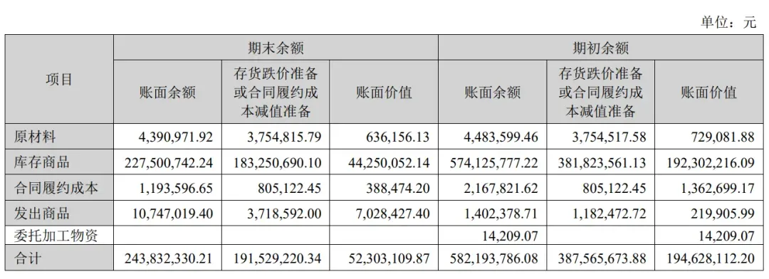 净亏上亿,深圳大卖陷千万债务漩涡!