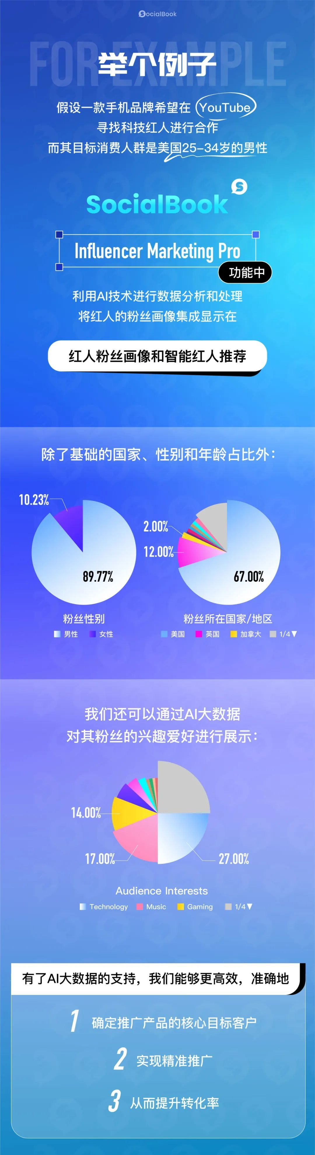 实操干货：手把手教你用AI做红人营销