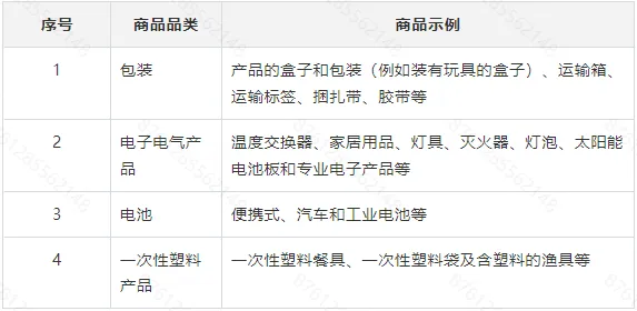 Temu平台奥地利EPR资质管控申明--4月26日之前提供对应资质