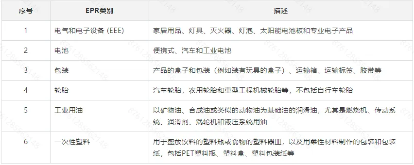 Temu平台发布西班牙EPR费用代扣代缴信息申明