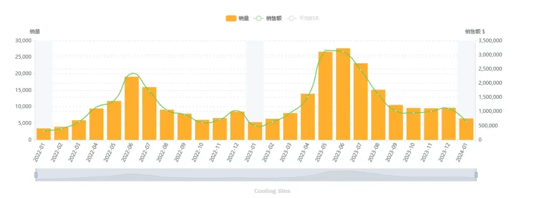 圈货预告:让卖家一个月爆卖3万美金的产品做活动了!
