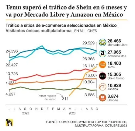 亚马逊“全托管”正式发布！Temu核价太狠了...