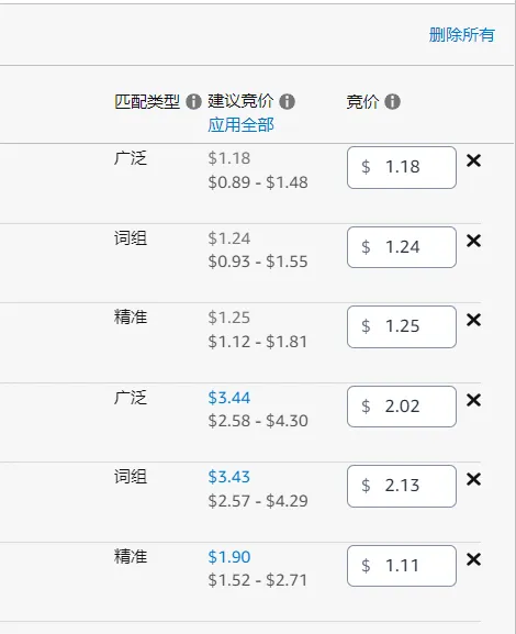 红海类目的广告预算通常会根据什么来规划？产品单价25.99美金，利润率40%（不含广告费）如何建立广告预算推广思路？