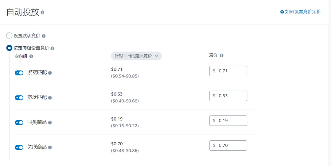 红海类目的广告预算通常会根据什么来规划?产品单价25.99美金,利润率40%(不含广告费)如何建立广告预算推广思路?