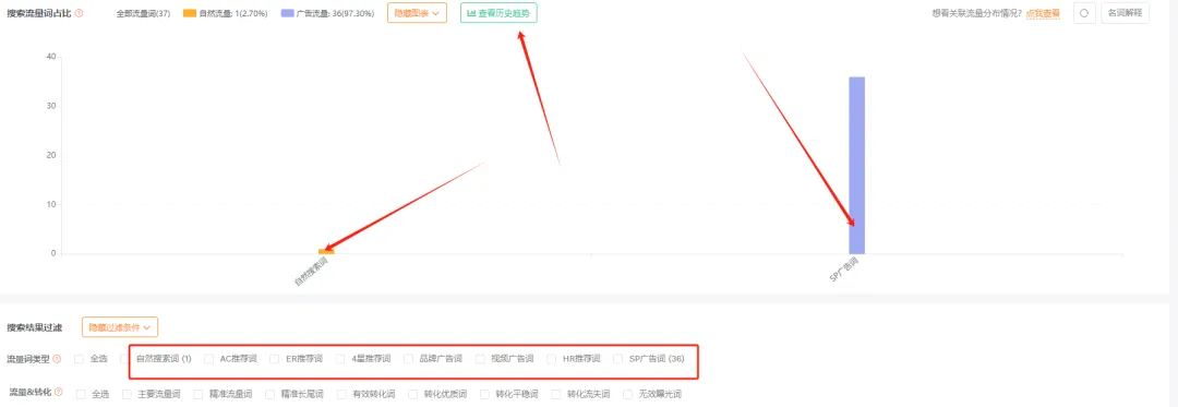订单比例失衡，广告出单比自然成交多要怎么办？如何通过“业务报告”等工具分析调整？