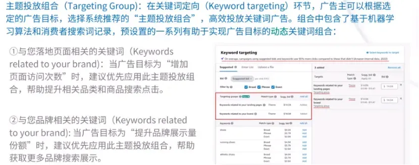 速看!2023年亚马逊广告的新功能更新都在这儿了