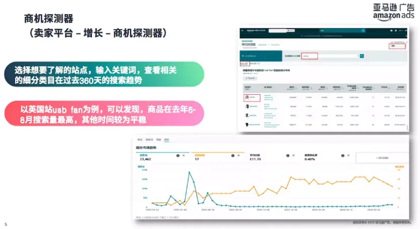 速看!2023年亚马逊广告的新功能更新都在这儿了