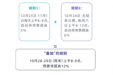 速看!2023年亚马逊广告的新功能更新都在这儿了