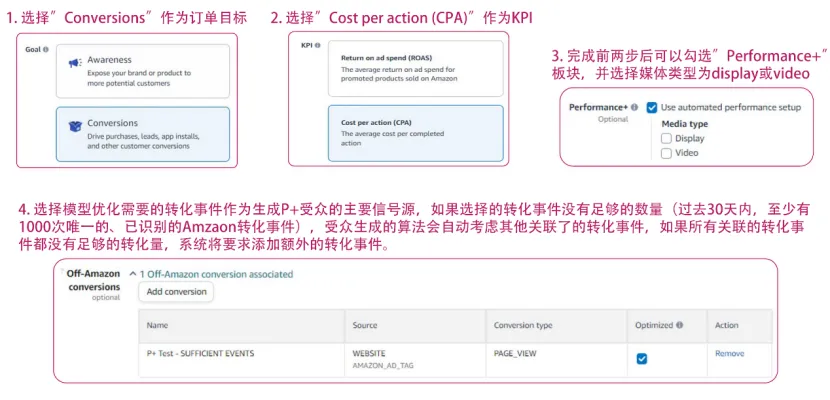 快速带你了解亚马逊最近新推出的Performance Plus