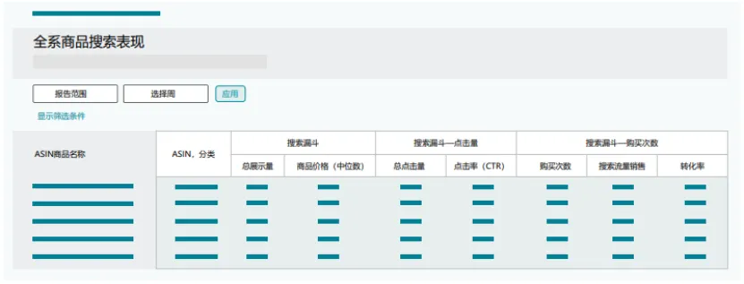 一篇文章带你快速读懂亚马逊品牌分析Amazon Brand Analytics