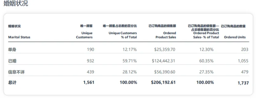 一篇文章带你快速读懂亚马逊品牌分析Amazon Brand Analytics