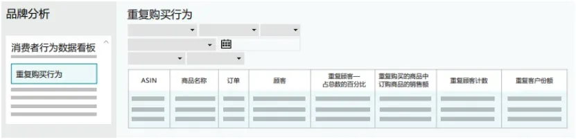 一篇文章带你快速读懂亚马逊品牌分析Amazon Brand Analytics