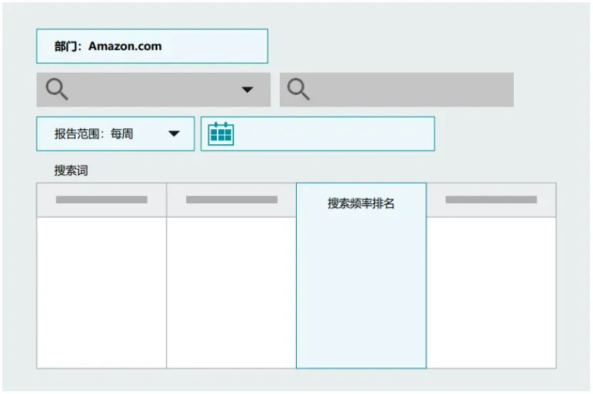 一篇文章带你快速读懂亚马逊品牌分析Amazon Brand Analytics