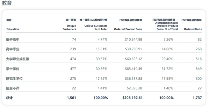 一篇文章带你快速读懂亚马逊品牌分析Amazon Brand Analytics