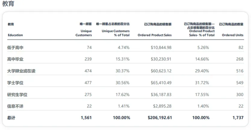 一篇文章带你快速读懂亚马逊品牌分析Amazon Brand Analytics