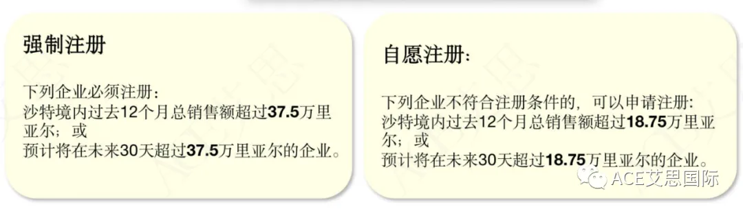电商出海,远征中东——沙特VAT详解