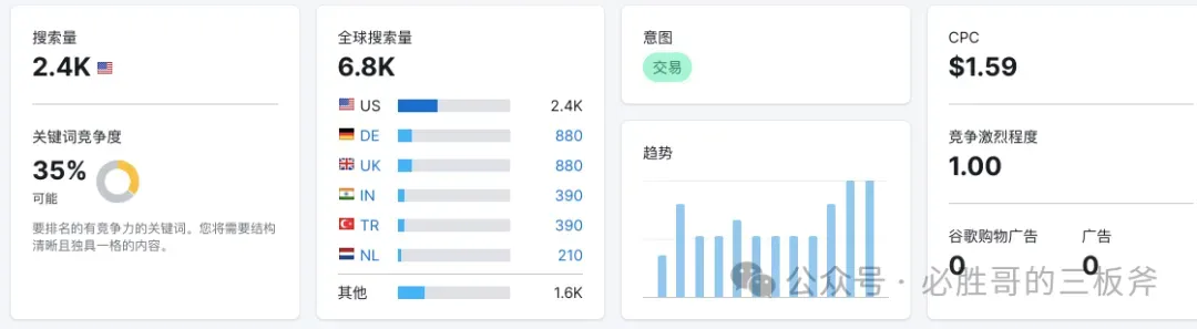 是时候做出改变了，为了COSMO