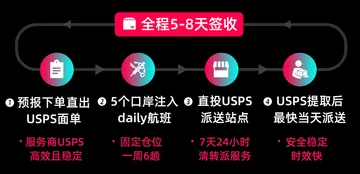 九方通逊推出TikTok美国小店物流方案