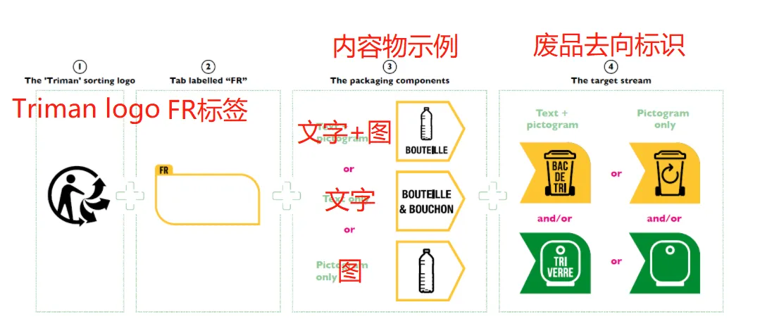 法国包装法Triman标识使用指南(附高清矢量包)