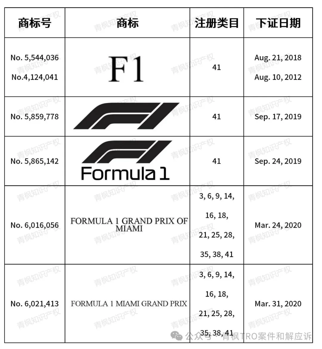 估计不少卖家被这款画笔冲洗器给冲了...F1商标维权虽迟达到！估计不少卖家被这款画笔冲洗器给冲了...F1商标维权虽迟达到！