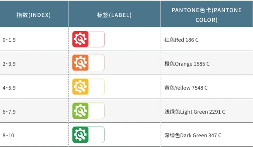 Temu平台实物标签合规解读——电器类商品