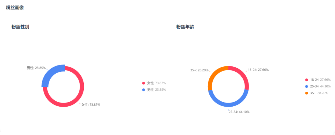 美区视频带货“一哥”，一周销量狂干三十万美金！