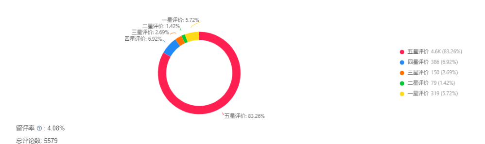 女性益生菌30天爆卖176万美金！“她经济”如何大闯北美？