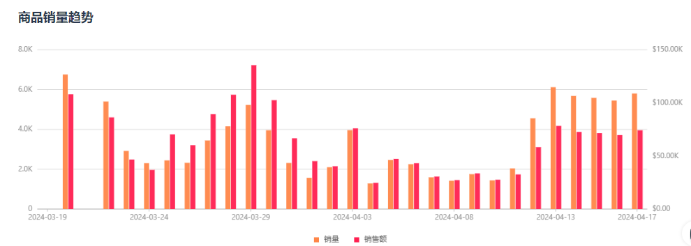 女性益生菌30天爆卖176万美金！“她经济”如何大闯北美？